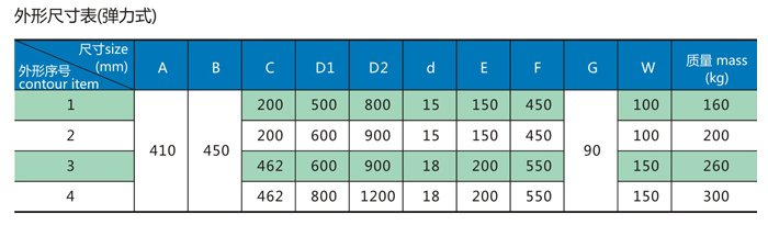 信號(hào)電纜卷筒