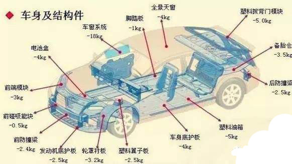 注塑機(jī)磁力模板