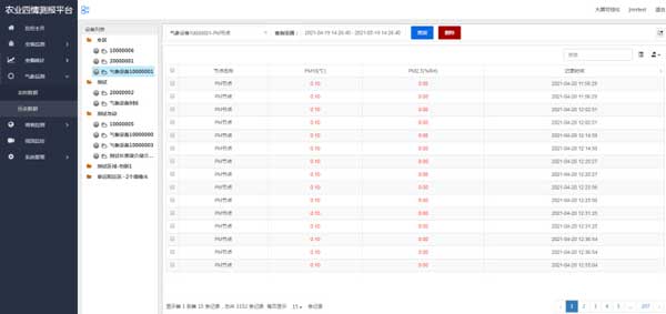 農業四情監測系統解決方案