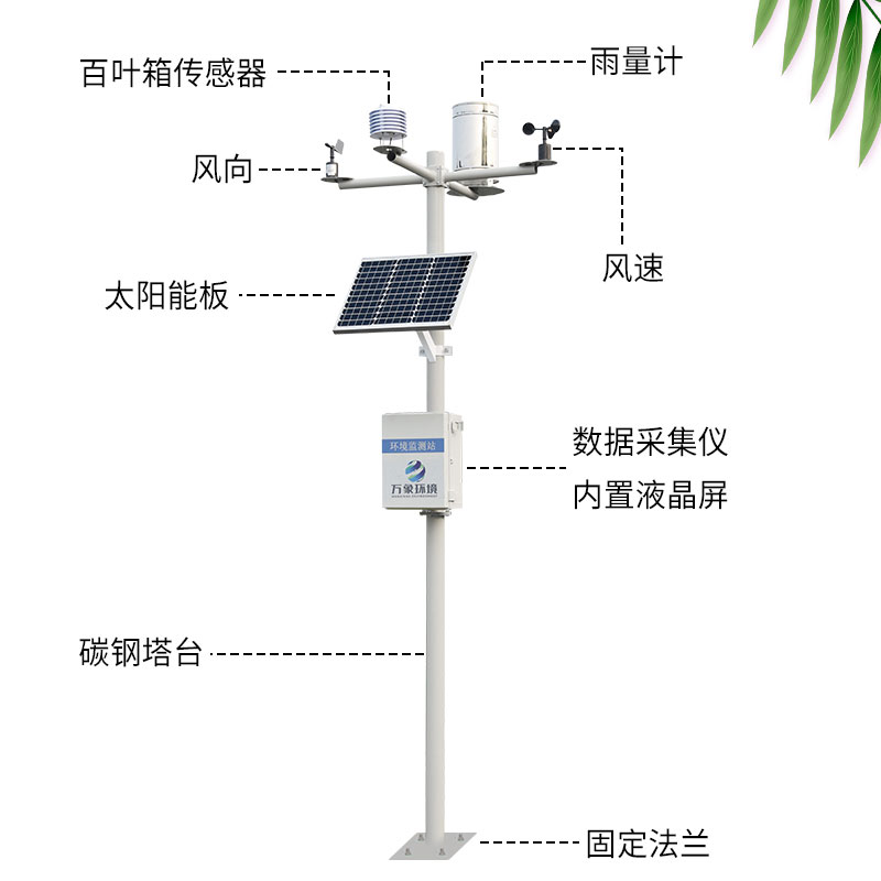 農業氣象站搭載上了物聯網的“快車”