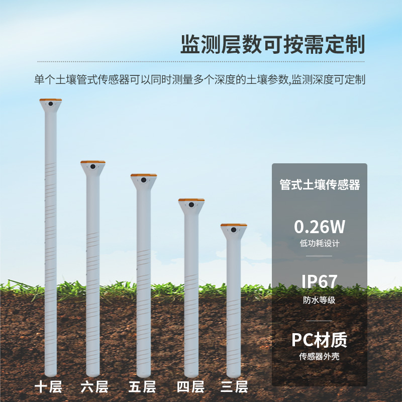 智能農(nóng)業(yè)土壤墑情監(jiān)測(cè)系統(tǒng)